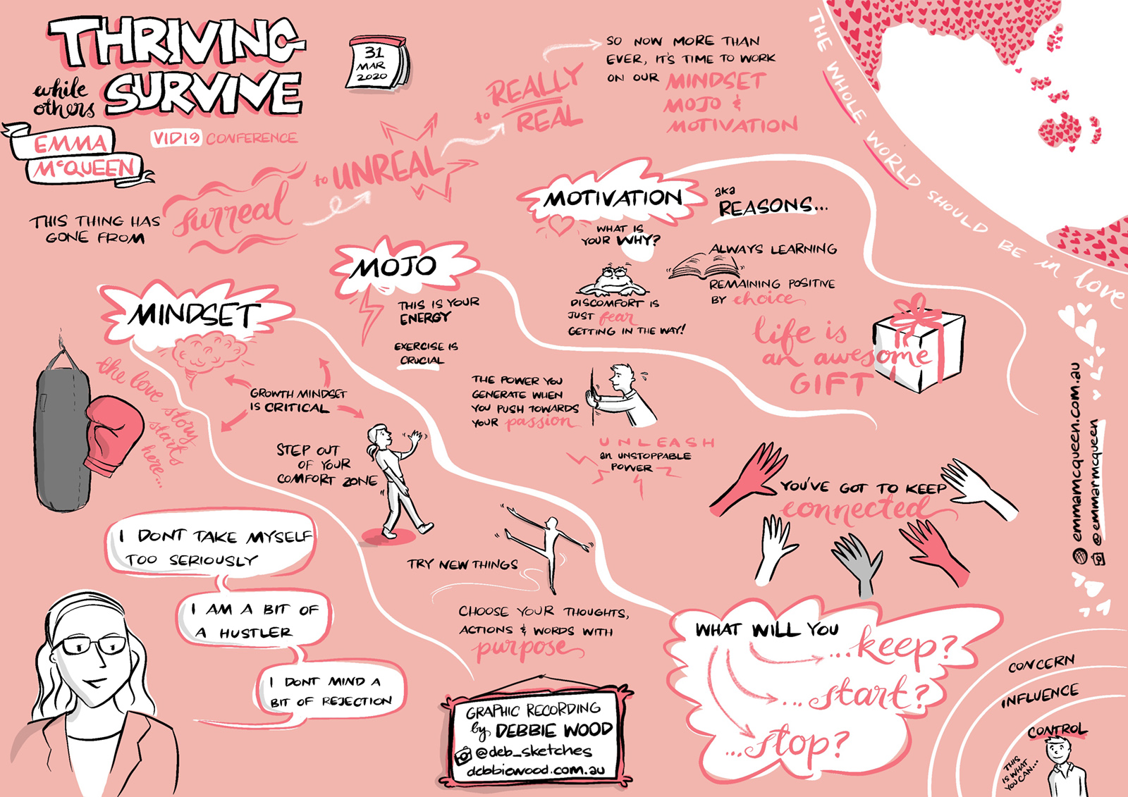 Digital Graphic recording of Emma McQueen's session Thriving while others Survive