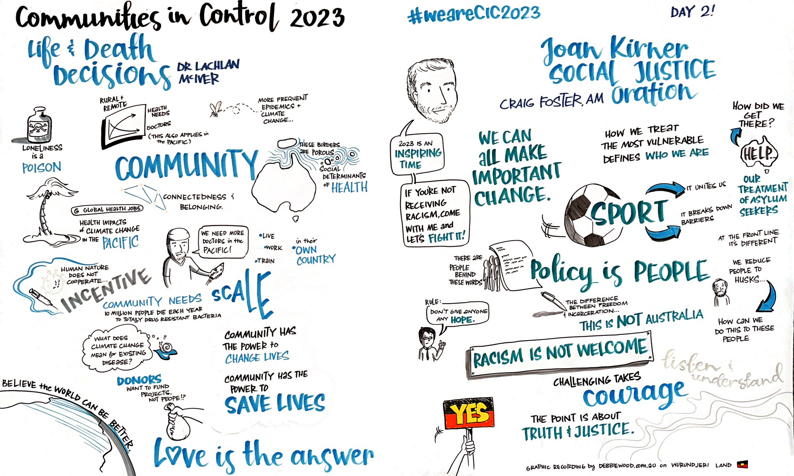 Graphic Recording from Communities in Control 2023