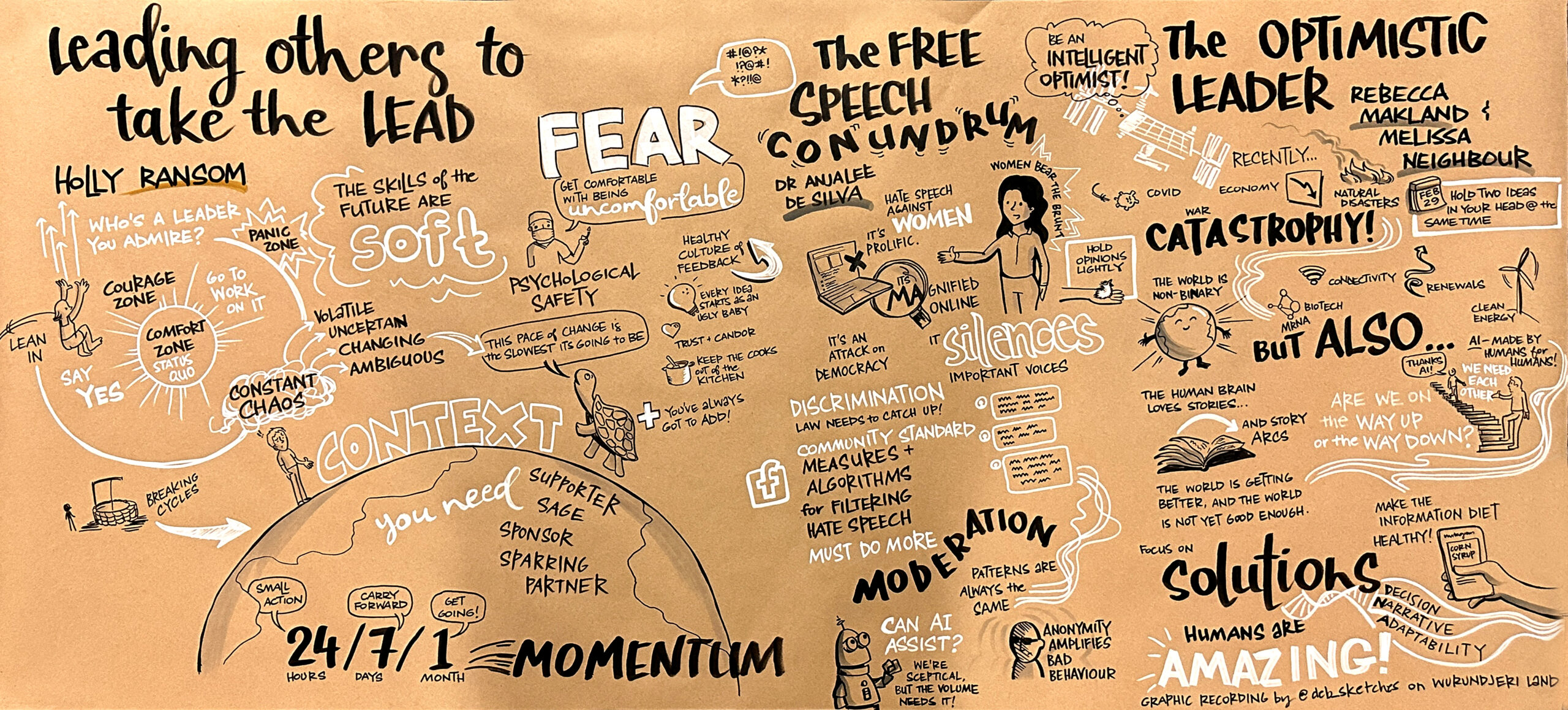 Graphic Recording from Communities in Control 2023