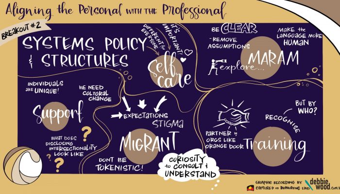 Illustrated graphic recording from Aligning the Personal with the Professional conference