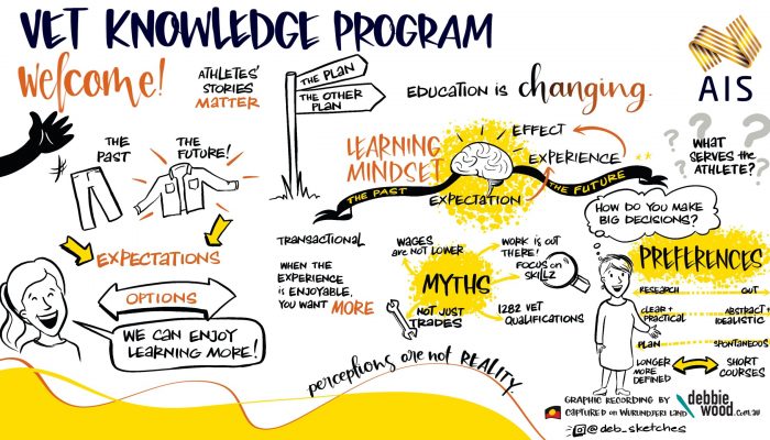 Digital graphic recording from the VET Knowledge Program with the Australian Institute of Sport