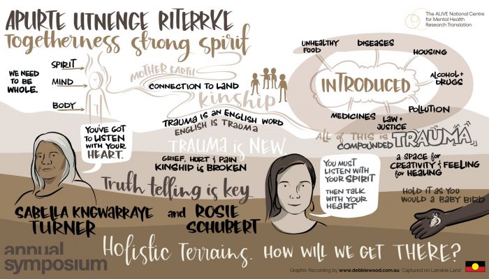 Digital graphic recording from the 2023 ALIVE Symposium, held on Larrakia Country, Darwin