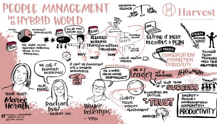 Graphic recording of a roundtable about managing staff in a hybrid world