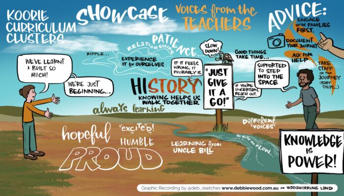 Koorie Curriculum Clusters showcse