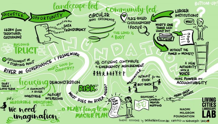 Digital graphic recording from the 2023 Living Cities Landscape Lab on Inundation – part of a series