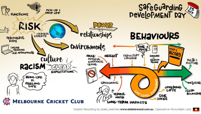Child Safeguarding workshop for Community Sport Clubs
